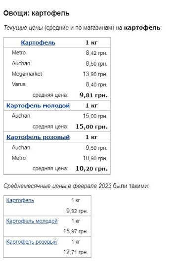 Цены на картофель, скриншот: Minfin