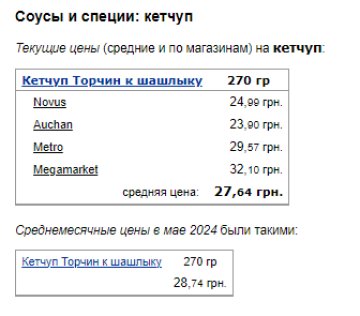 Цены на кетчуп. Фото: скрин Минфин