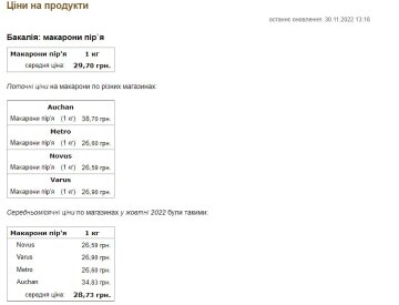 Скриншот цін на продукти. Фото: Мінфін