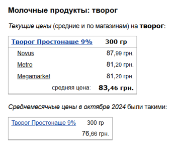 Цены на творог, скриншот: Minfin