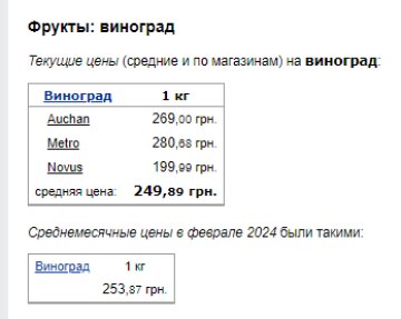 Цены на виноград. Фото: скрин Минфин