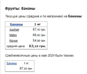 Ціни на банани. Фото: скрін Мінфін