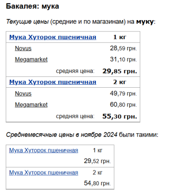 Ціни на борошно, скріншот: Minfin