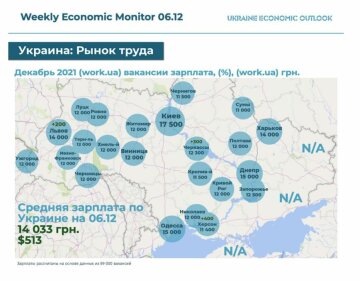 Статистика по середній зарплаті, скріншот: Weekly Economic Monitor