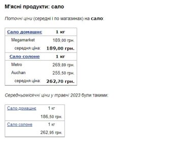 Скриншот цен на сало. Фото: Минфин