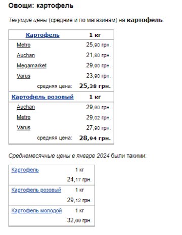Цены на картофель. Фото: скрин Минфин