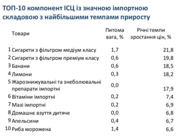 Публікація Тимофія Мілованова, фото: Facebook