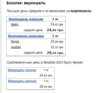 Цены на вермишель. Фото: скрин Минфин