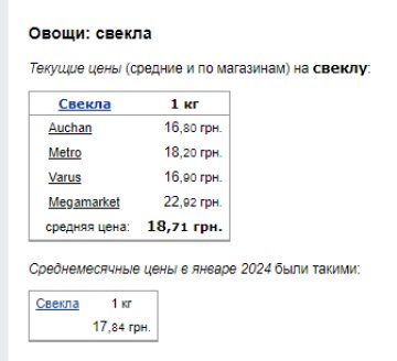Цены на свеклу. Фото: скрин Минфин
