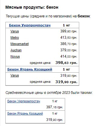 Ціни на бекон. Фото: скрін Мінфін