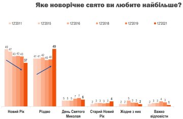 Голосування, скріншот: ratinggroup.ua