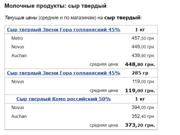 Цены на твердый сыр, скриншот: Minfin