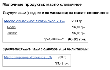 Цены на сливочное масло, скриншот: Minfin