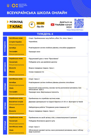 Расписание уроков онлайн на 4 неделю для 7 класса МОН