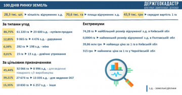 інфографика kmu.gov.ua