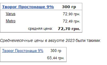 Цены на творог, Минфин