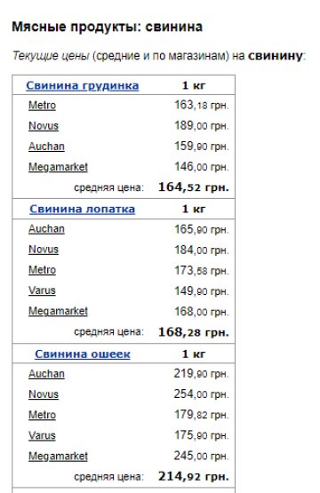 Цены на свинину. Фото: скрин Минфин