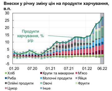 Інфляційні показники НБУ, скриншот: Telegram