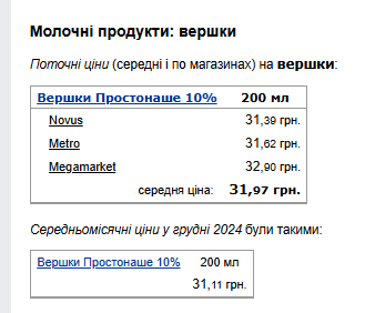 Цены на сливки. Фото: скрин Минфин