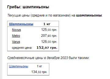 Цены на шампиньоны. Фото: скрин Минфин