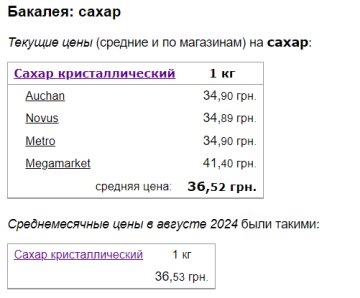 Ціни на цукор, скріншот: Minfin