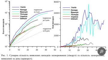 Графік розрахунків