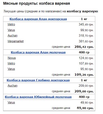 Ціни на варену ковбасу, скріншот: Minfin