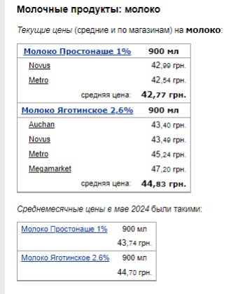 Цены на молоко. Фото: скрин Минфин