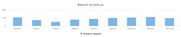 Инфографика: Опендатабот