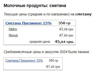 Цены на сметану, скриншот: Minfin