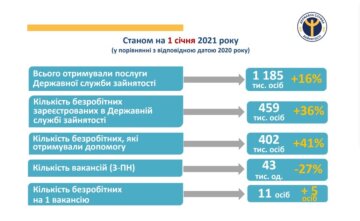 Скрін: Державна служба зайнятості