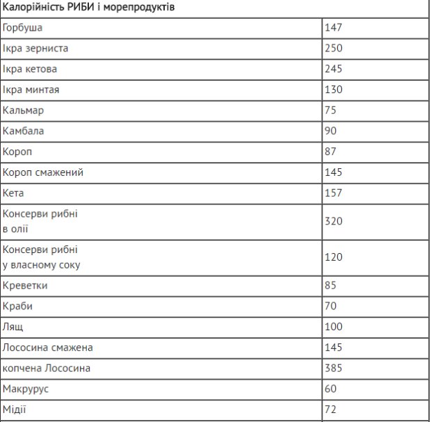 Как рассчитать суточную калорийность рациона: формулы расчета | Prime Kraft