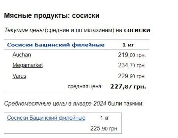 Ціни на сосиски, скріншот: Minfin