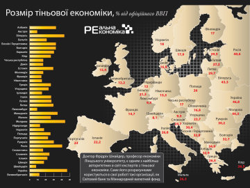Тіньова економіка України та світу