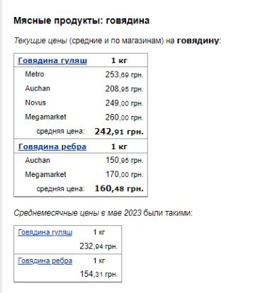 Цены на говядину. Фото: скрин Минфин