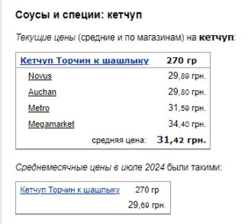 Ціни на кетчуп. Фото: скрін Мінфін