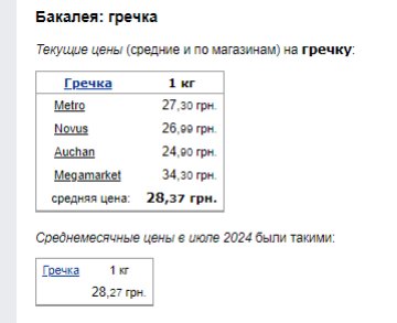 Цены на гречку. Фото: скрин Минфин