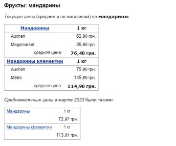 Ціни на мандарини. Фото: скрін Мінфін