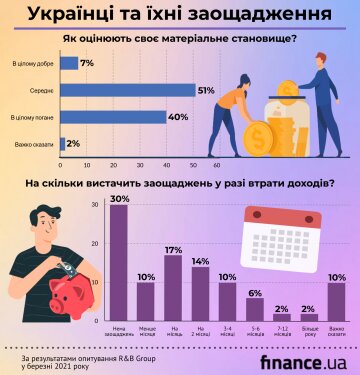 Сбережения украинцев, скриншот: finance.ua