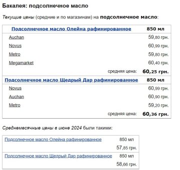 Цены на подсолнечное масло, скриншот: Minfin