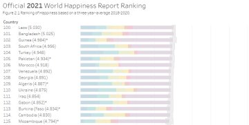 Скриншот: World Happiness Report