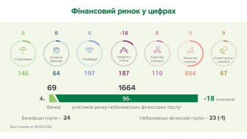 Инфографика Нацбанка