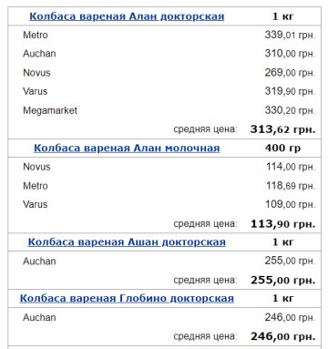 Ціни на варену ковбасу, скріншот: Minfin