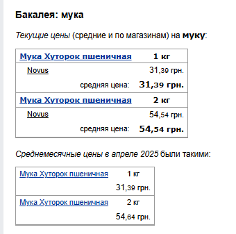 Ціни на борошно. Фото: скрін Мінфін