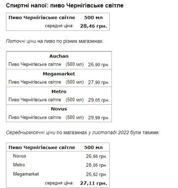 Цена на алкоголь. Фото: скриншот Минфин