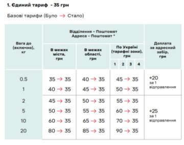 скриншот novaposhta.ua