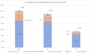 Публикация Сергея Куюна, скриншот: Facebook