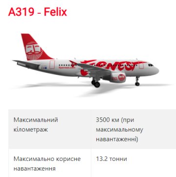 Ernest Airlines (самолеты)