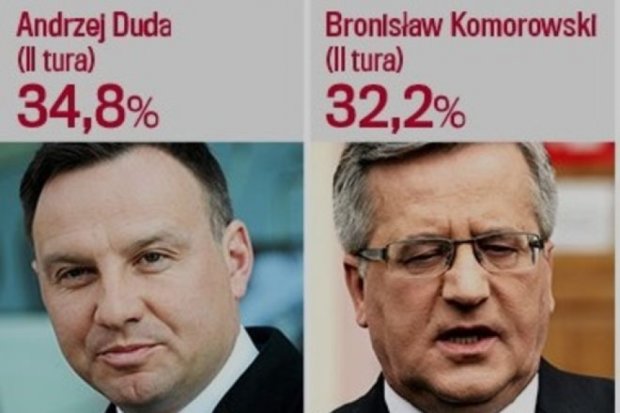 Обидва кандидати у президенти Польщі дружні до України - Дещиця