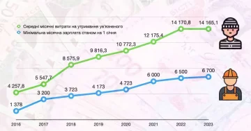 Витрати на утримання ув'язнених / фото: УНН